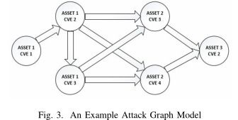 基于CVSS的IT系统网络安全风险定量评估方法 A Quantitative CVSS Based Cyber Security Risk Assessment Methodology