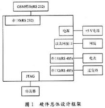 用rs485串口代替rs232串口通信新方法