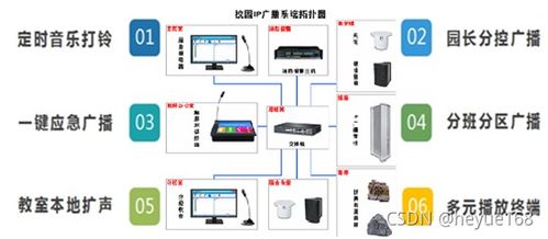 幼儿园校园广播系统 ip网络广播 方案