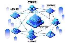 国网新型电力系统省级示范区样板发布