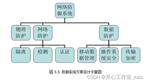 校园网络安全防御系统的设计与实现 论文 源码 kaic