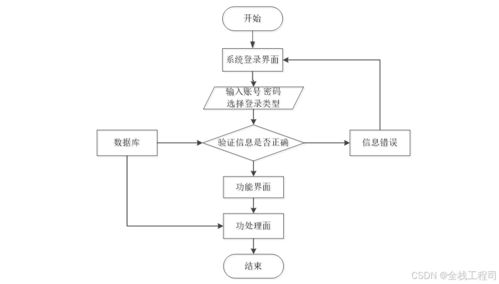 基于springboot分布式文件系统的设计与实现 附源码182251