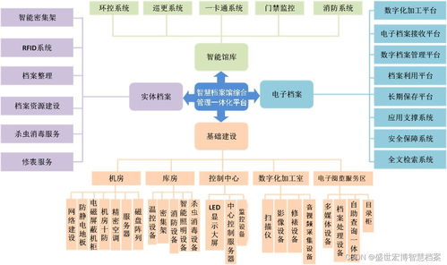 单位档案室内温度和湿度如何实现自动化控制