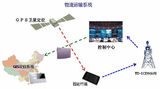 甘肃数字移动城管