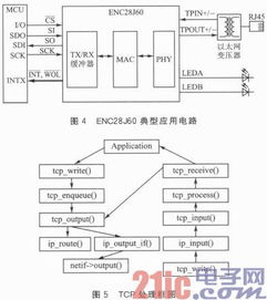 基于cortex―m3的嵌入式以太网门禁系统设计