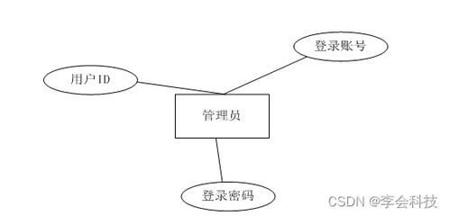 java毕业设计基于web旅游网站的设计与实现