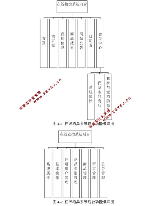 网上在线拍卖系统的设计与实现 jsp,sqlserver 含录像