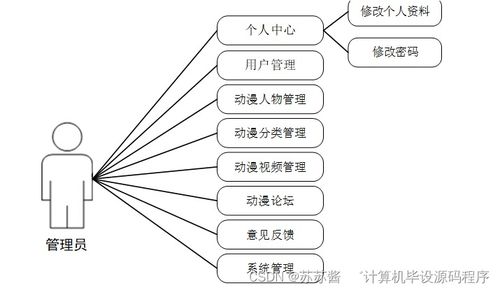 计算机毕业设计springboot基于java的动漫网站设计与实现913f39