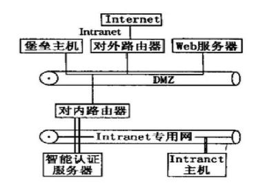 电力系统计算机网络应用及系统安全浅析