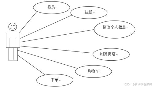 基于java的花卉销售系统的设计与实现 管理系统 鲜花网站