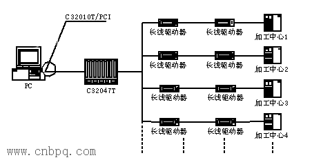 dnc信息系统中串行通信技术的研究与开发