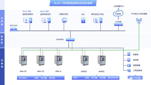 安科瑞工厂用电力监控系统acrel 2000变电站微机综合自动化系统