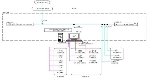 浅谈智能配电房监控系统研究