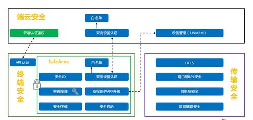 hcia物联网初级考试 第五章物联网操作系统及感知层开发介绍