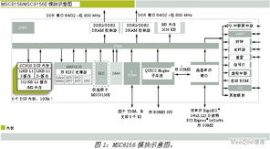 基于dsp的3g lte应用实现