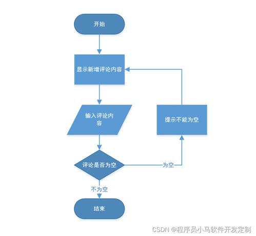 基于javaweb springboot的博客管理系统平台设计 毕业论文 项目源码及数据库文件